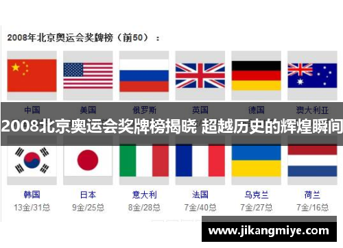 2008北京奥运会奖牌榜揭晓 超越历史的辉煌瞬间